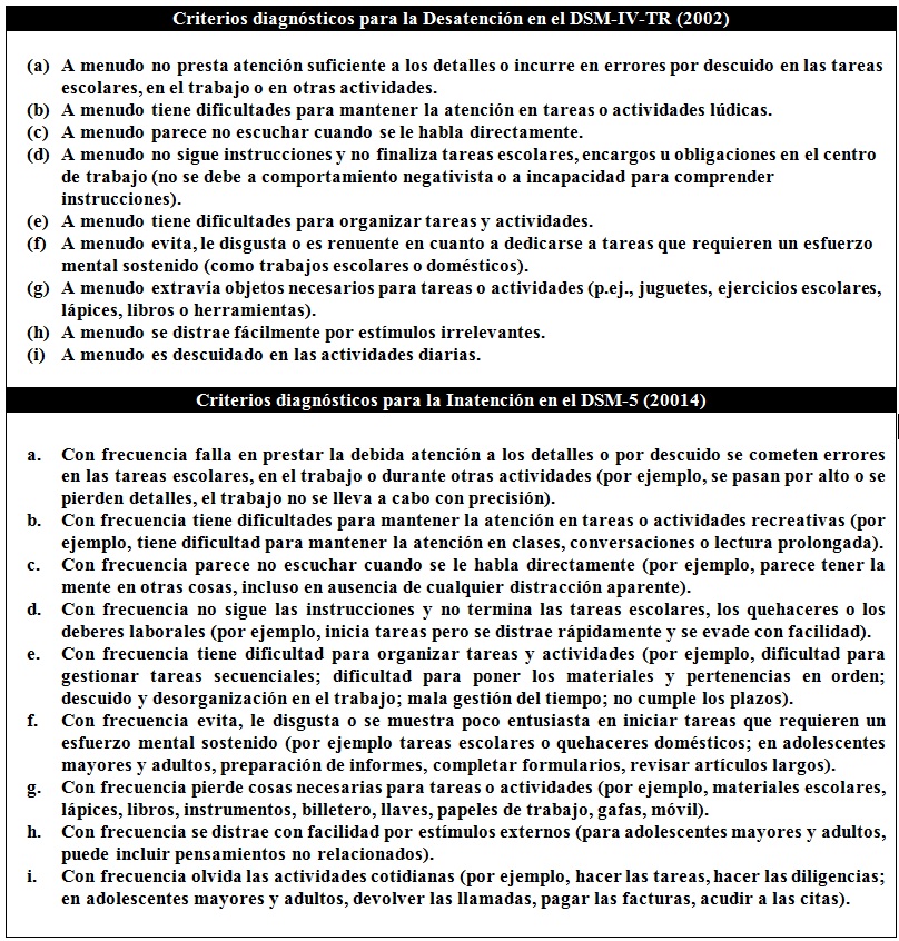 Trastorno Por Deficit De Atencion E Hiperactividad Dsm V - Descargar Pdf